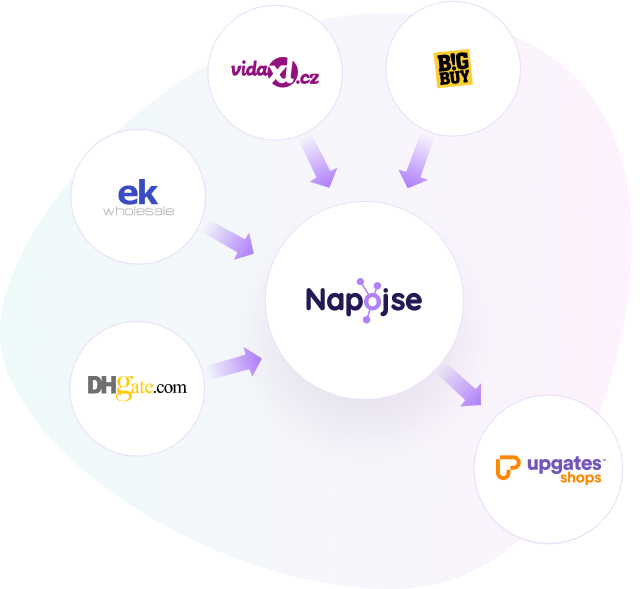 Export do služby Upgates