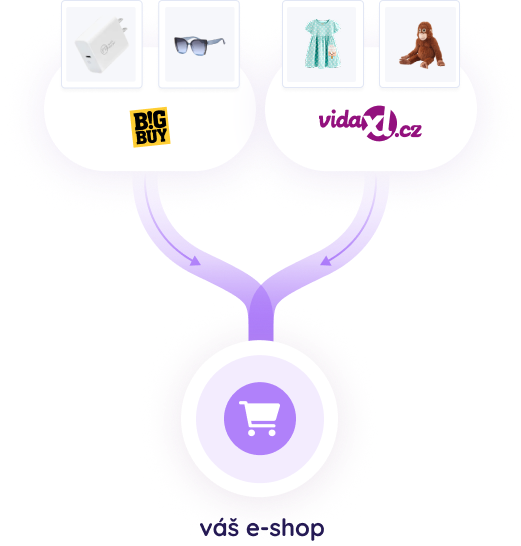 Rozbehnite e-shop<br>na plný výkon<br>bez veľkých investícií